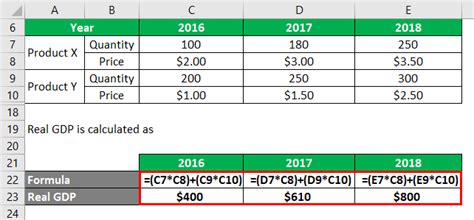 GDP Deflator Formula | Calculator (Examples With Excel Template)