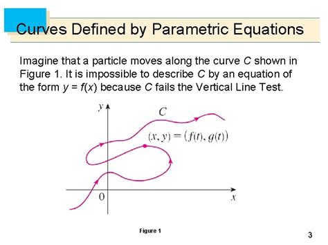 10 Parametric Equations And Polar Coordinates Copyright Cengage