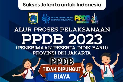 Daftar Lengkap Jadwal 8 Jalur PPDB SMP Negeri Di Jakarta Mulai Dari