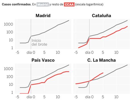 Así evoluciona la curva del Coronavirus en España Foro Económico Mundial