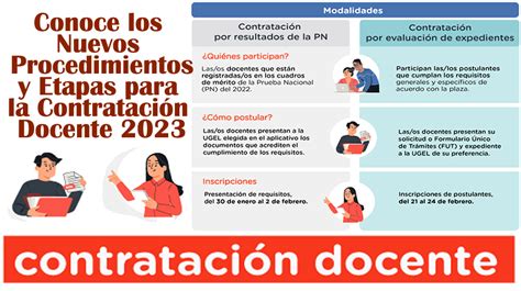 Cu Les Son Los Procedimientos Y Etapas Para La Contrataci N Docente