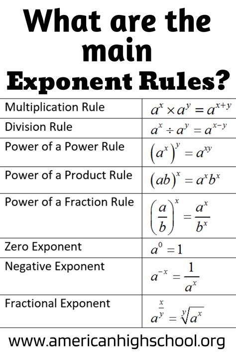 What are the main exponent rules? | Studying math, Learning mathematics ...