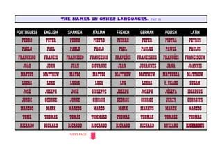 The names in other languages. | PPT