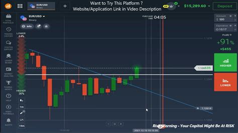 How To Analyse Minute Candlestick Price Action Trading Psychology