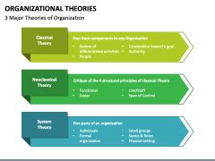 Organizational Theories Powerpoint And Google Slides Template Ppt Slides