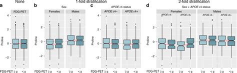 Sex and APOE ε genotype modify the Alzheimers disease serum