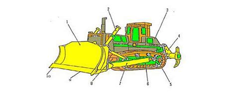 Manunggal Jaya Abadi. CV - Bagian - Bagian Bulldozer