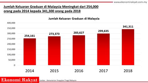 Statistik Pengangguran Di Malaysia 2018 Natalie Thomson