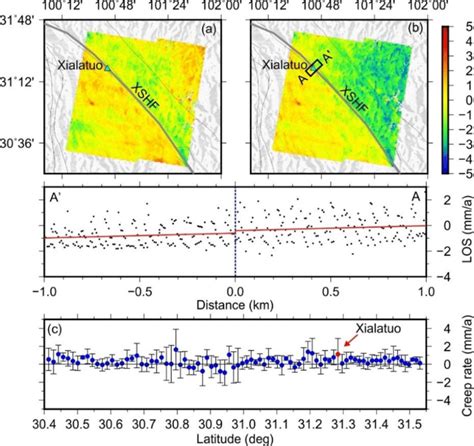 A Insar Los Rate Map Across The Xianshuihe Fault From Zhang Et Al