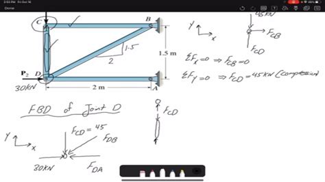 Statics Truss Example Problem 6 1 Method Of Joints Youtube