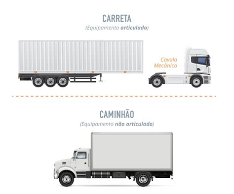 Tipos De Carretas Cargas Capacidades E Outras Particularidades