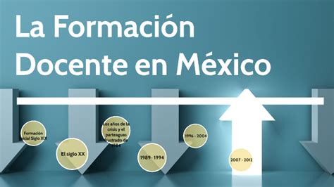 La Formación Docente en México by Fabiola Velásquez on Prezi