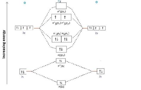 O2 Molecular Orbital Diagram Bond Order