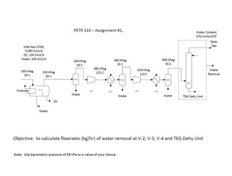 Solved Objective To Calculate Flowrates Kg Hr Of Water Chegg