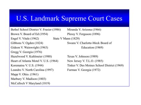 Supreme Court 2025 Cases Cordy Zilvia