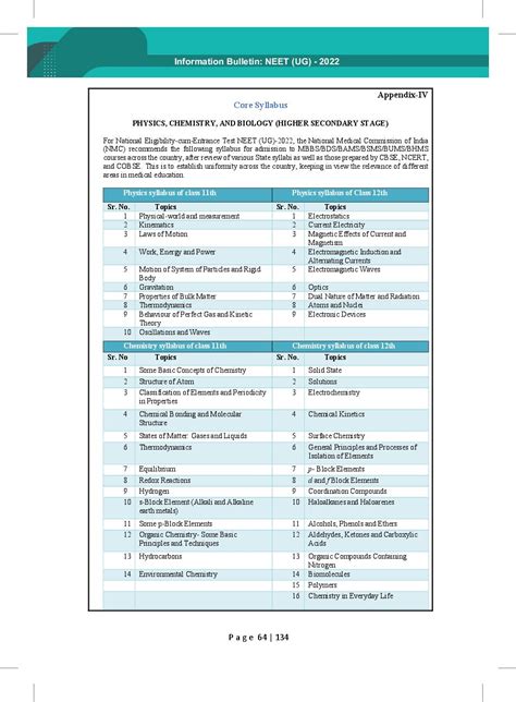 Neet Syllabus Pdf By Nta Biology Physics Chemistry Hot Sex Picture