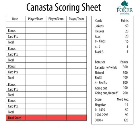 Beginner Printable Canasta Cheat Sheet