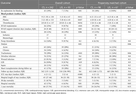 frontiers stroke  pump thrombosis  left ventricular