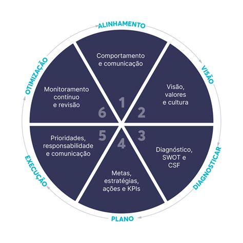 Planejamento estratégico o guia completo