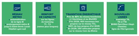 Versement mobilité Sytral