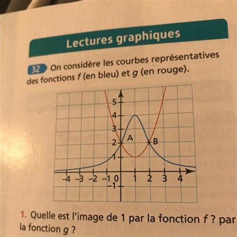 Bonsoir 32 On Considère Les Courbes Représentatives Des Fonctions F En