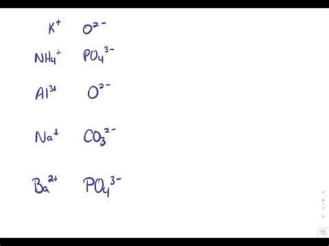 covalent bond practice - Ignorant Mentors