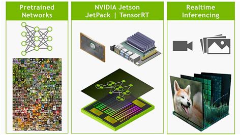 Hello AI World | NVIDIA 开发者