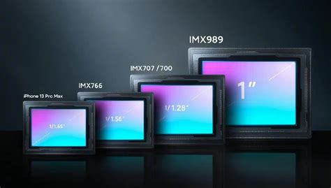 Xiaomi Confirms Sony IMX989 1 Sensor For 12S Ultra 12S And 12S Pro To