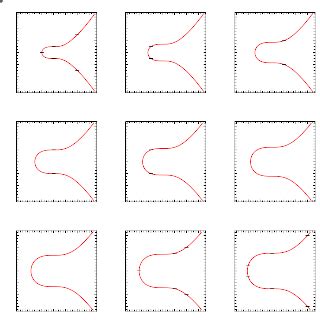 Mordell Curve From Wolfram MathWorld