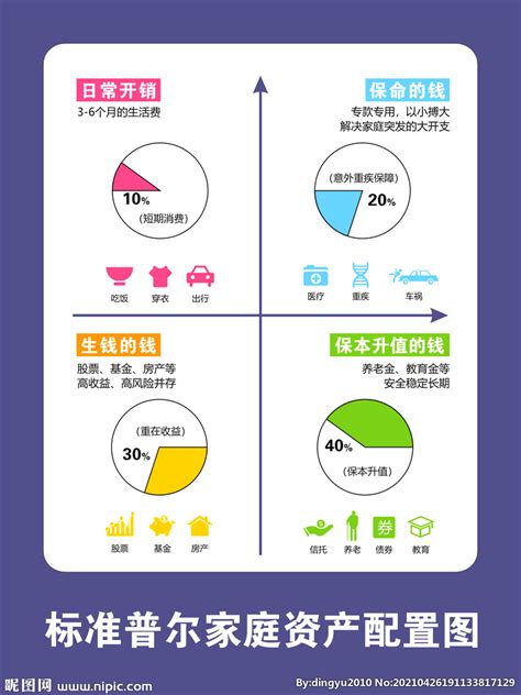 标准普尔家庭资产配图设计图海报设计广告设计设计图库昵图网