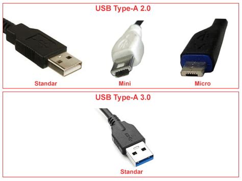 Jenis Jenis Kabel Dan Port Usb Beserta Fungsinya Tips And Trik 5