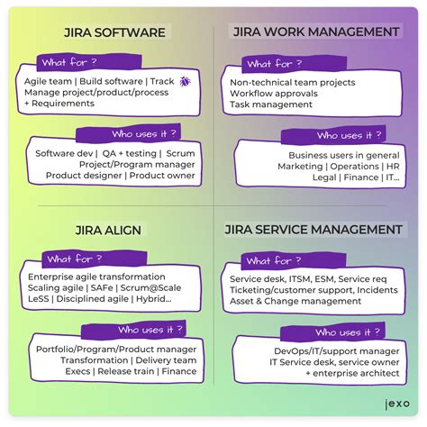 A Beginner S Guide To Jira And Why It S So Popular Artofit