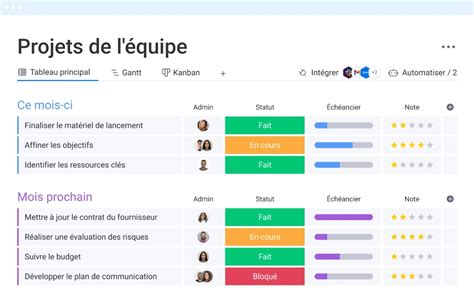 Comment R Diger Un Plan De Projet En Six Tapes Simples