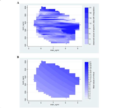 Association Between Epworth Sleepiness Scale Scores And Serum Irisin