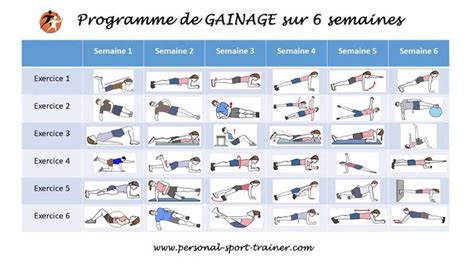 Programme De Gainage Sur Semaines Pour Avoir Un Corps Tonique