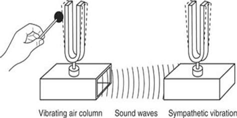 Experiment for the Production of Stationary Wave - QS Study