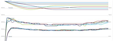 Efficiency in Rowing - Rowing in Motion