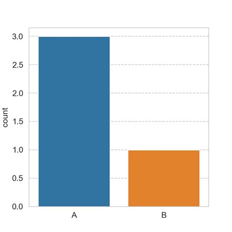 Adding and customizing grids in seaborn | PYTHON CHARTS