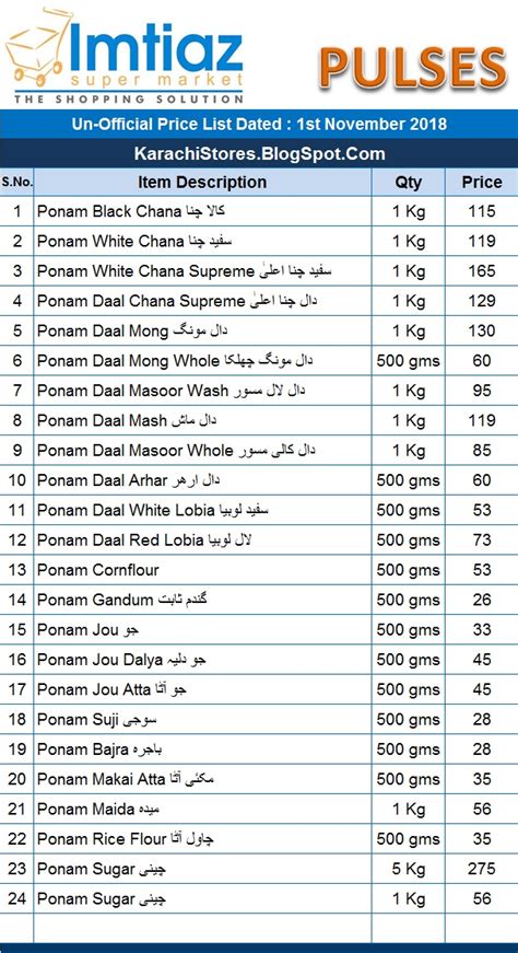 Imtiaz Super Market Pulses Price List Dated 1st November 2018