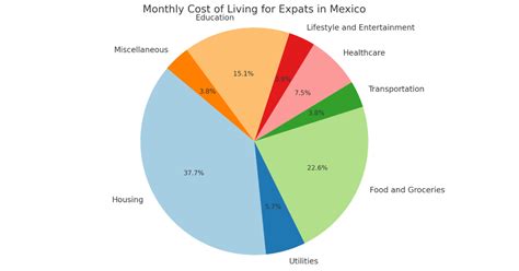 Expats Corner Your Ultimate Resource For Expats Living In Mexico