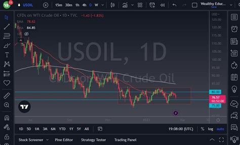 Wti Crude Oil Forecast Crude Oil Trading In The Same Box Menafncom