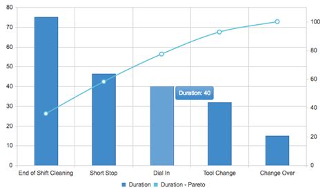 Manufacturing Analytics Manufactring Data Analytics Mingo