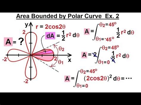 Calculus Polar Coordinates Of Area Bounded By A Polar Curve