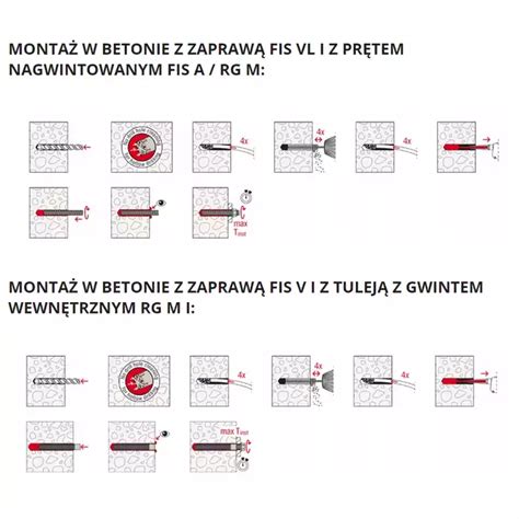 Fischer Kotwa Chemiczna Zaprawa Iniekcyjna Fis Vl C Szt Buduj Pl