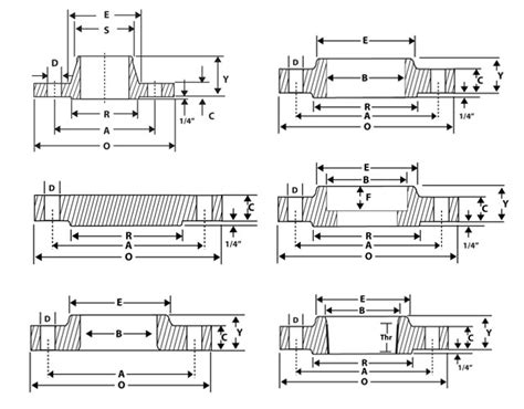 Ansi B 165 Class 600 Flange Dimensions In Mm