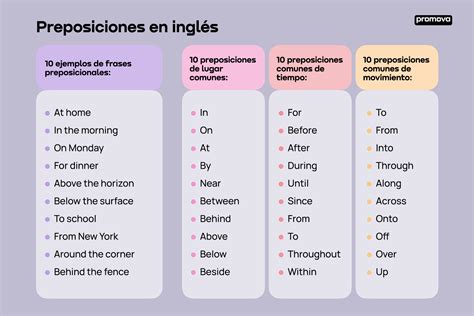 Preposiciones En Inglés Promova Grammar