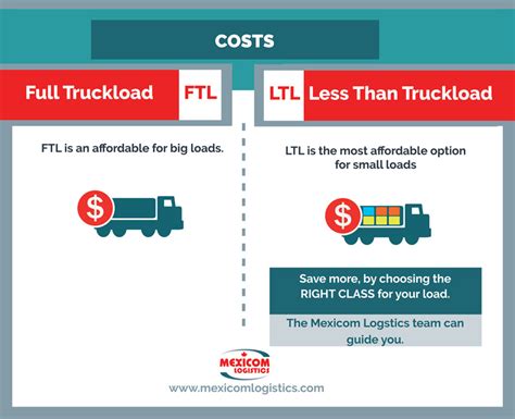 What Is The Difference Between Full Truck Load And Less Than Truckload