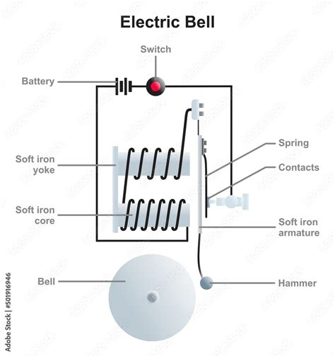 Electric Bell Drawing Infographic Diagram Structure And Parts Including