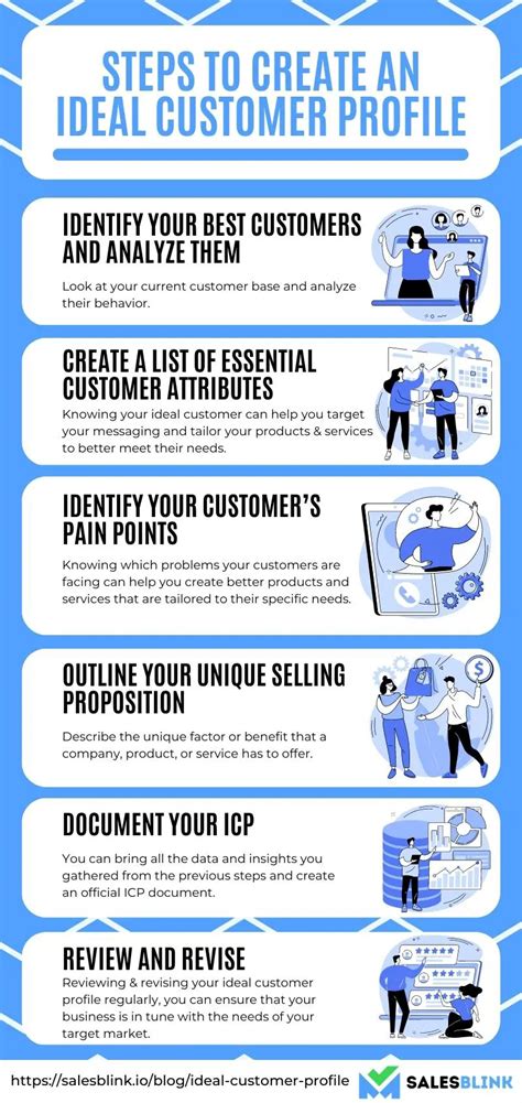 6 Steps To Create An Effective Ideal Customer Profile In 2024