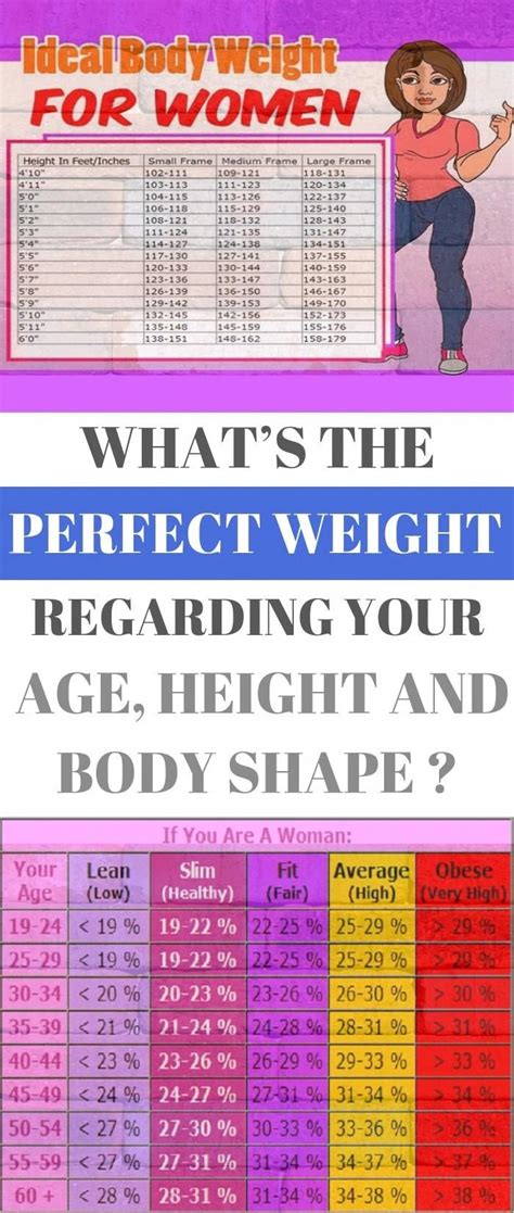 Women And Weight Charts Whats The Perfect Weight Regarding Your Age